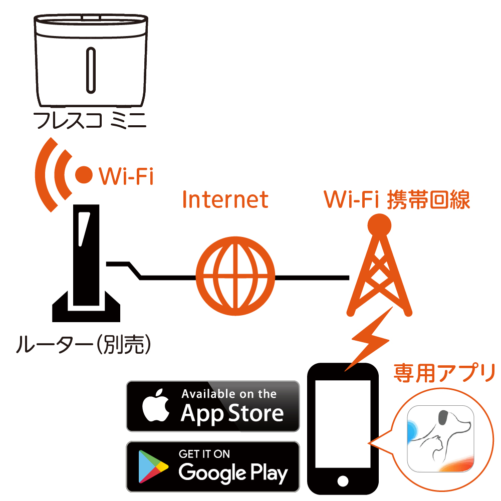 ご家庭のWi-Fiに接続
